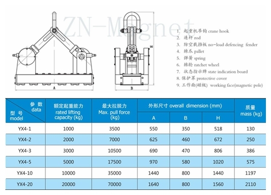 Permanent Lifting Magnet Yx4-5