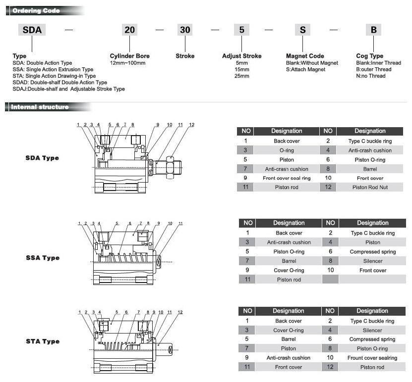 Sda Series Compact Cylinder