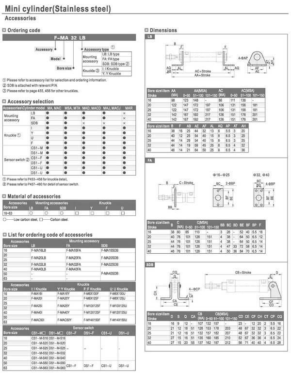 Mini ISO Pneumatic Cylinders - Mal Series