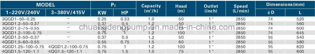 3 Inch 370W Submersible Screw Pump for Well