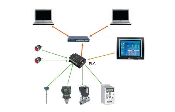 16 Channel Thermocouple Input Temperature Controller T-907