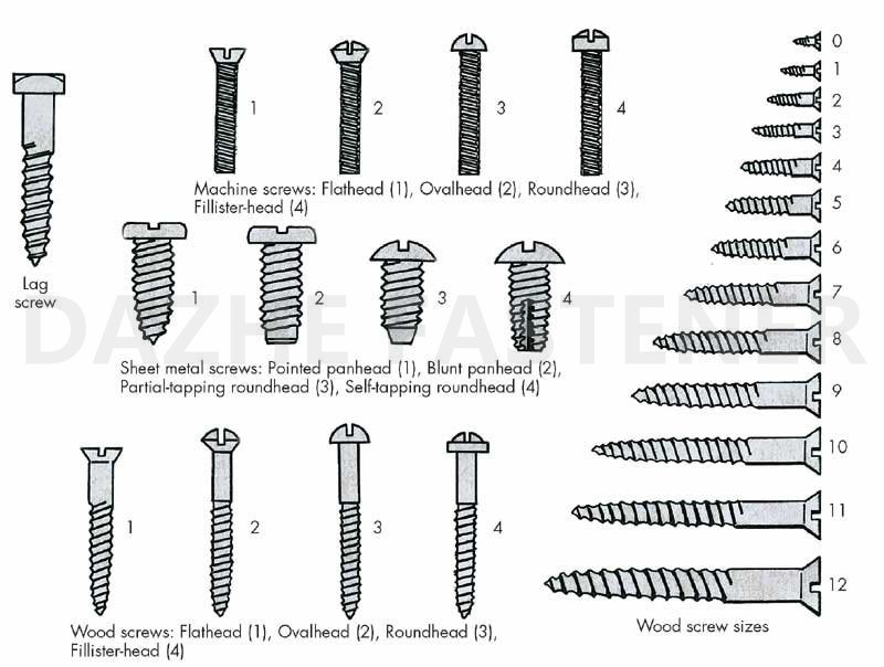 Hexagon Socket Screw Flat Head Screw Machine Screws with Dacromet