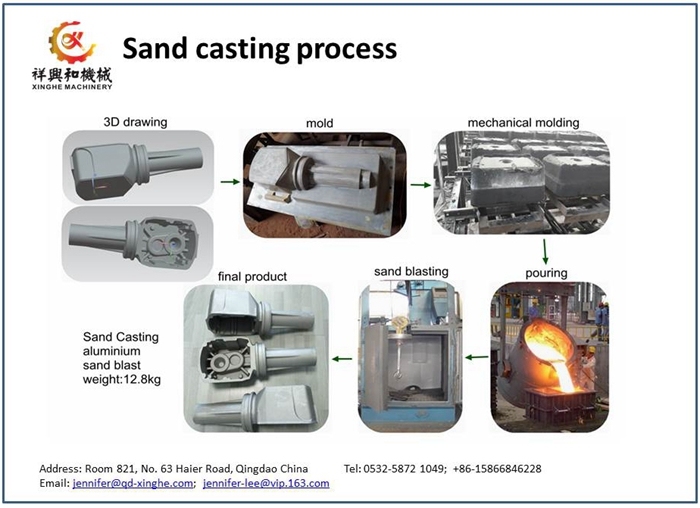 OEM Dutile Iron Sand Casting Pump Parts