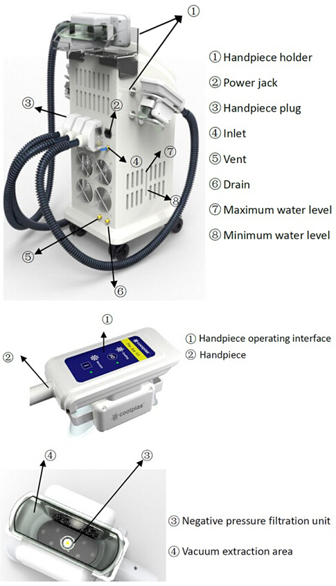 Sincoheren Zeltiq Cryolipolysis Lipofreeze Fat Reduction Device