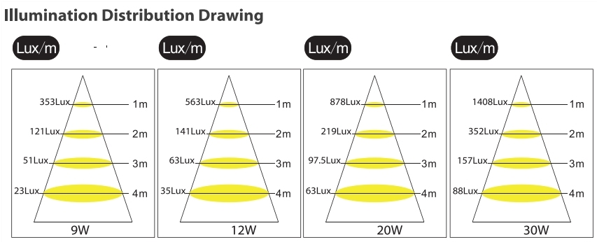 Brightness 14W 150lm/W T5 LED Tube 87cm to Replace Fsl Lamps T5 Internal Driver