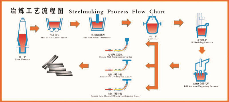 ASTM, JIS, GB Standard and Steel Plate Type Spring Steel