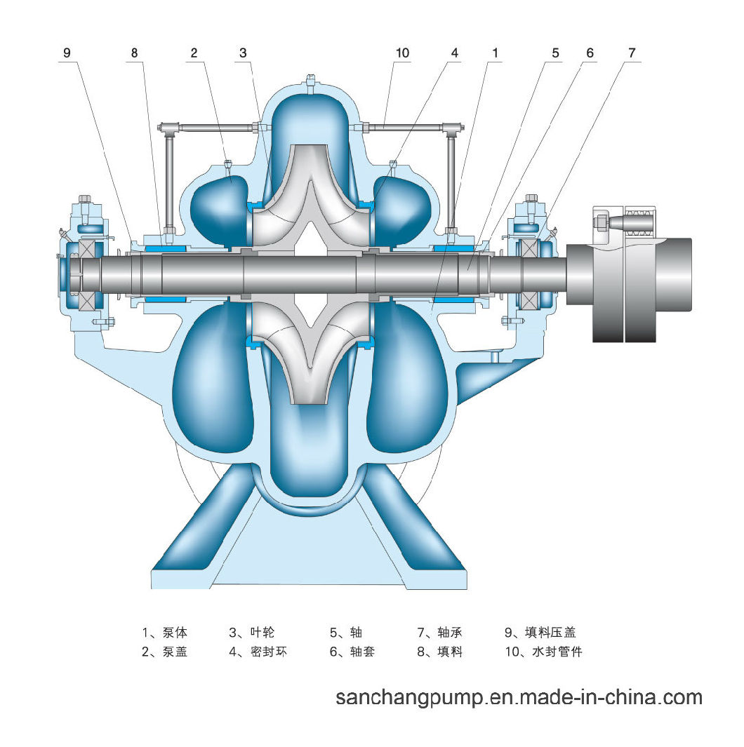 High Pressure Boiler Feeding Hot Water Circulation Pump