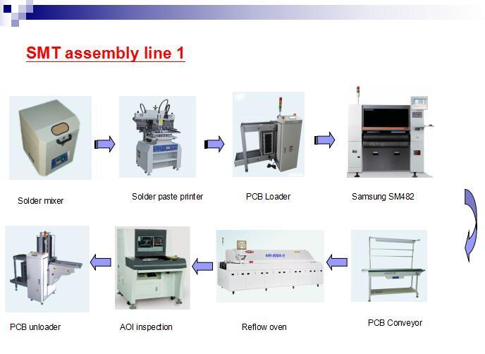 PCB Vacuum Loader for PCB Turnkey Service