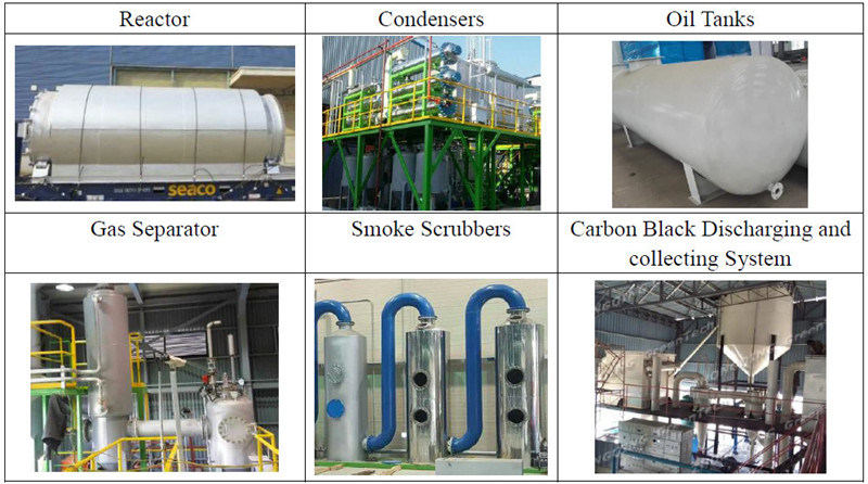 2017 Latest Tire Recycling Machine with Ce and ISO