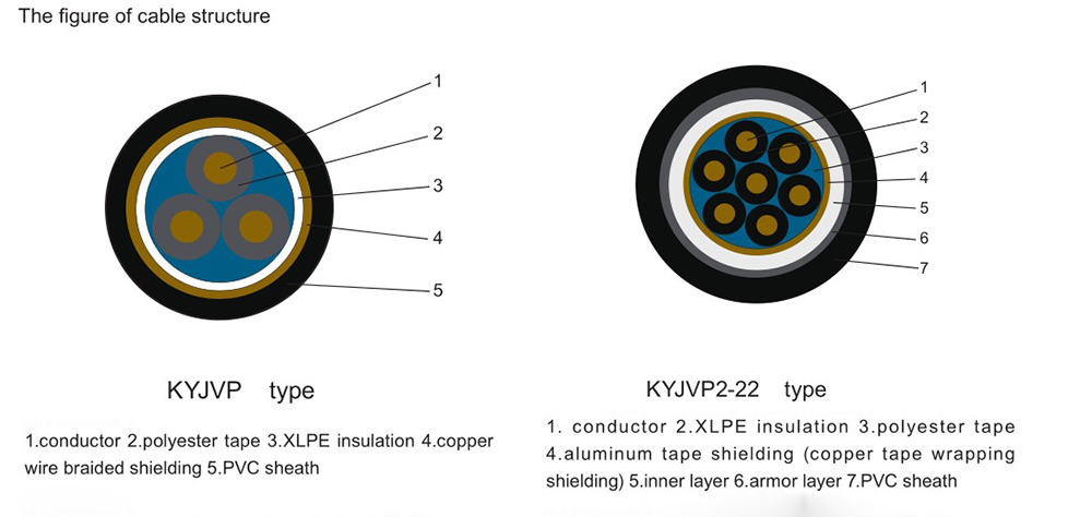 Control Soft Cable with Cu Core XLPE Insulation PVC Sheath Copper Tape Shielding (KYJVRP2)