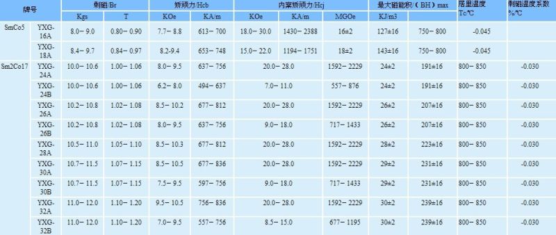 Round Customized Size SmCo Magnets with Holes