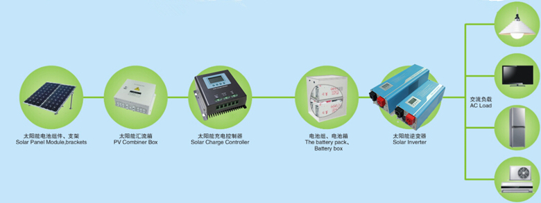 2kw 24VDC/48VDC off Grid Solar Inverter for Solar Products