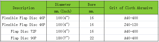 Abrasive Flexible Flap Disc Is Appropriate for Grinding