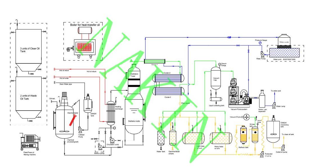 Waste Motor Oil Recycling Machine/Used Oil Distillation Machine/Oil Regeneration