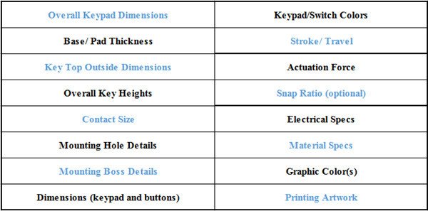 Silicone Rubber Transparent Mold Epoxy Coated Keypad Buttons