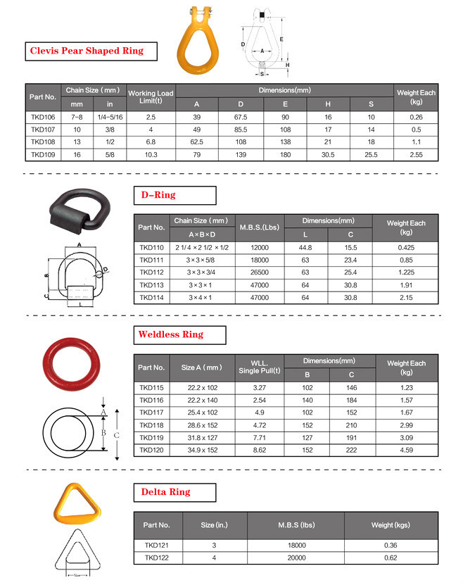 Forging Parts Weldless Alloy Pear Shaped Link for Chain