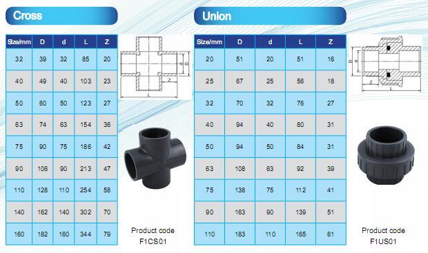 Pn16 PVC Cross UPVC Four Way Pipe Fitting