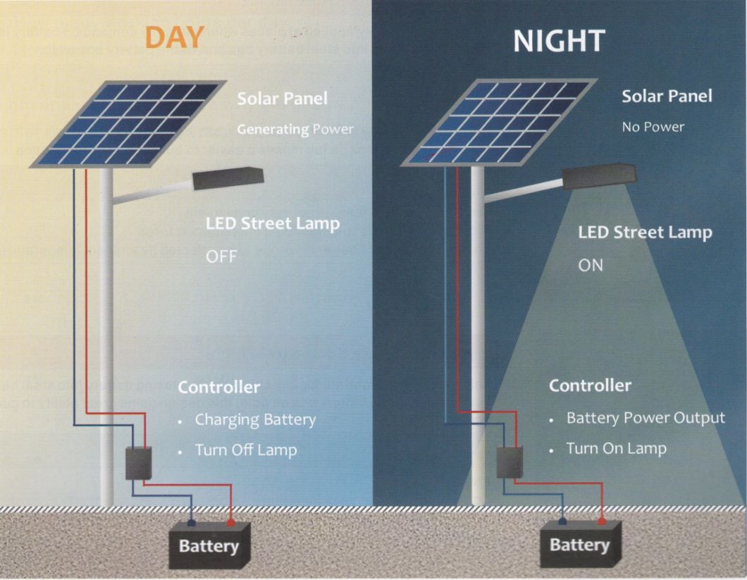 8m 10m Lighting Pole Double Arms Solar Street Light