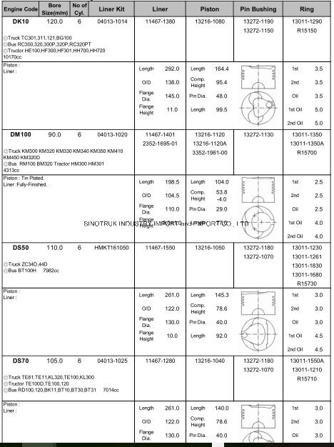 Hot Sale Original Piston for Daf Benz Scania Volvo Tata All Brand