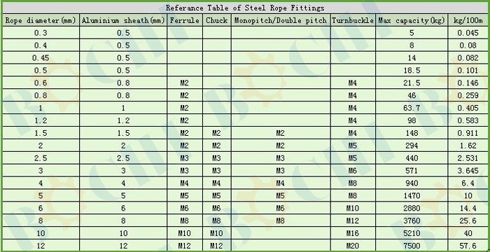 Multilayer Strands Bright Steel Wire Rope