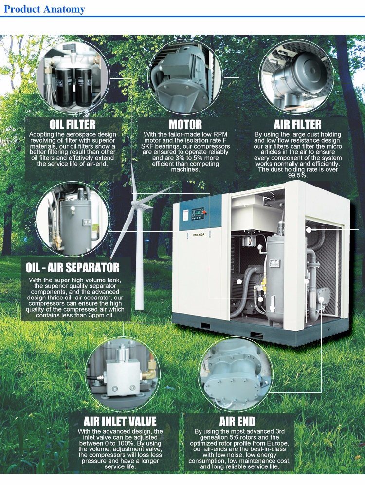 Competitive Price VSD Rotary Screw Air Compressor