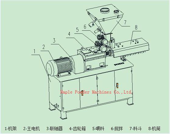 High Torque Powder Coating Twin-Screw Extruder/Extrusion Machines