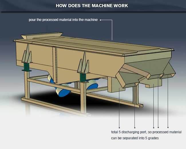 High-Efficiency Professional Mining Linear Vibrating Screen