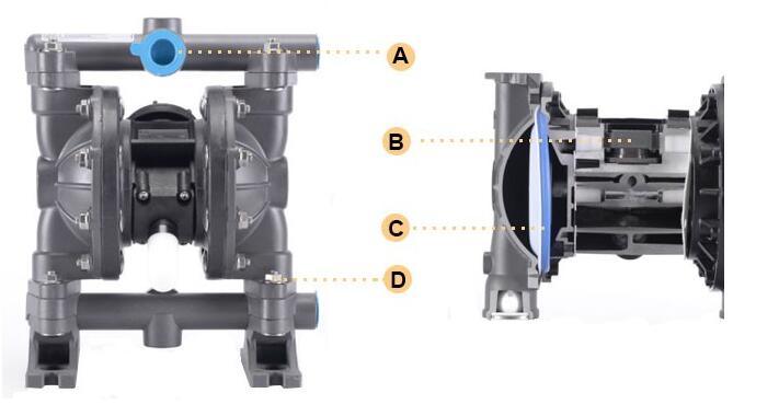 Small Air Suction Double Diaphragm Pumps for Food Liquid and Yeast