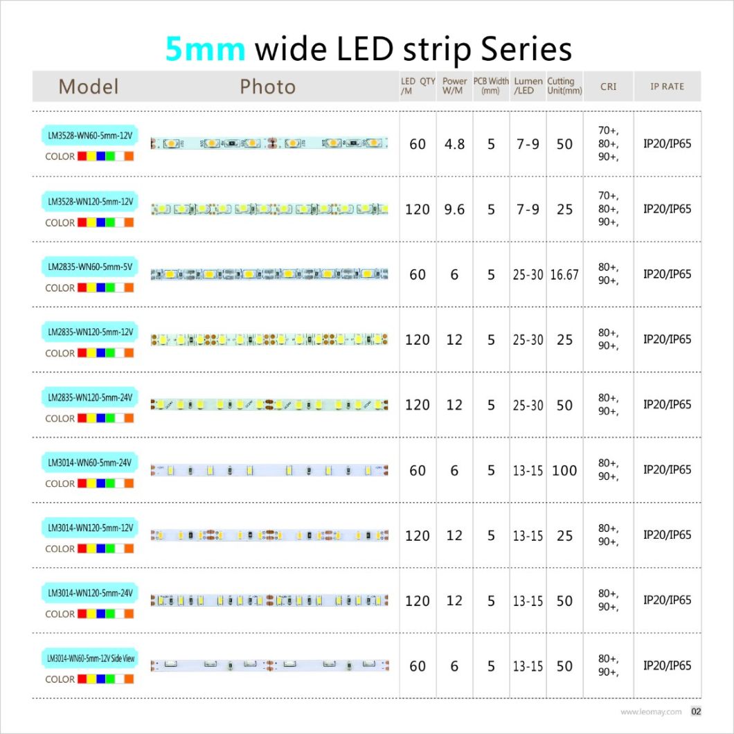 CRI90+ High Brightness SMD 3528 120LEDs/m LED Strip with 5mm Wide