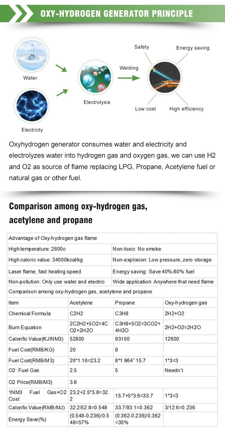 Ce Certification Oxyhydrogen Flame Water Welding Machine