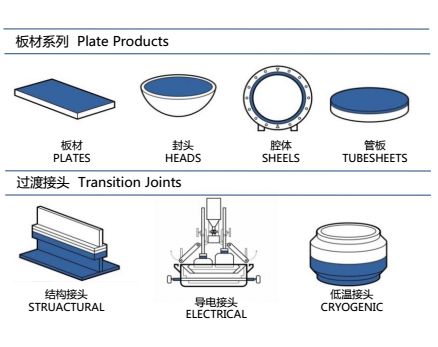 Titanium Cladding Pipe / Wear-Resistance Titanium Clad Plates