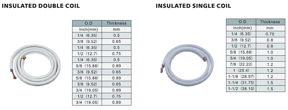 Inner Grooved Copper Tube, Copper Pipe