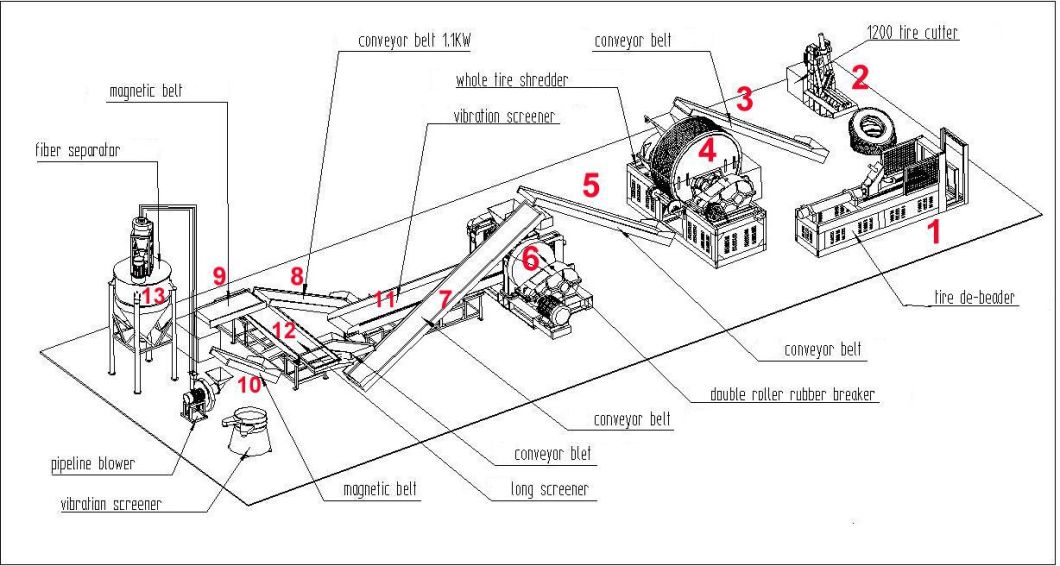 Tyre Steel Wire Extractor Machine/Used Rubber Tire Disposal Line/Fine Rubber Powder Processing System