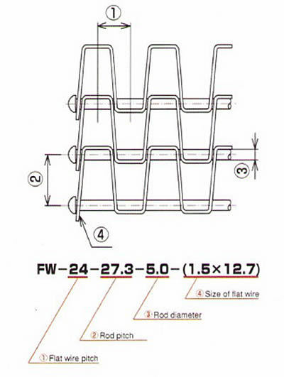 Heavy Duty Flat Wire Belt for Packing Machinery