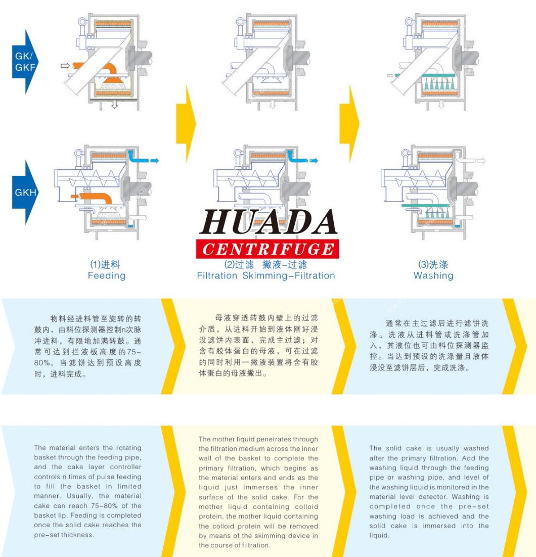 GKF Pharma Peeler Centrifuges