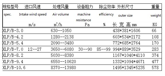 Sand Factory Portable Dust Collection Systems or Mini Cyclone Dust Collector