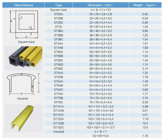 Fiberglass Reinforced FRP Wide Flange Beams for Building