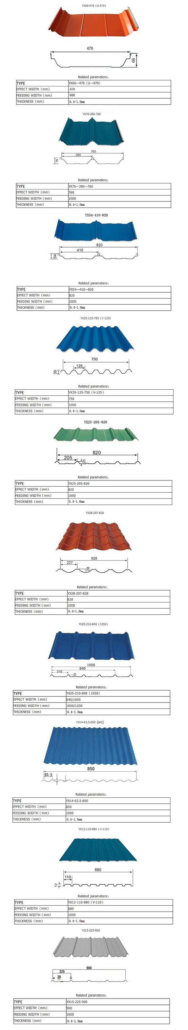 Exterior Building Material Corrugated Galvanized Roofing Sheet Steel Plate