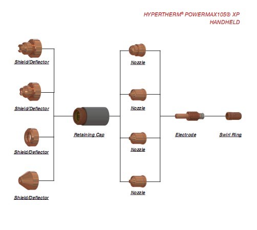 Plasma Cutter Spare Parts for Powermax45-105 Consumables 220953