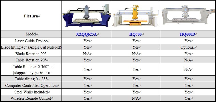 Premium USA Standard Stone Bridge Saw Cutting Granite Marble Quartz Stones (XZQQ625A)