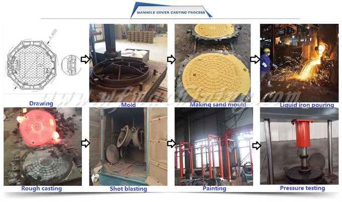 OEM/Customized Cast Iron Hinged/Sealed Manhole Cover for Grating/Drainage (B125/C250/D400)