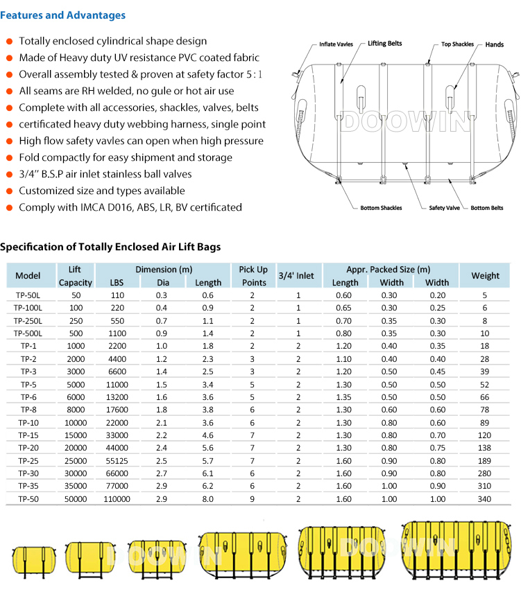 Marine Salvage Boat Lift Air Bag