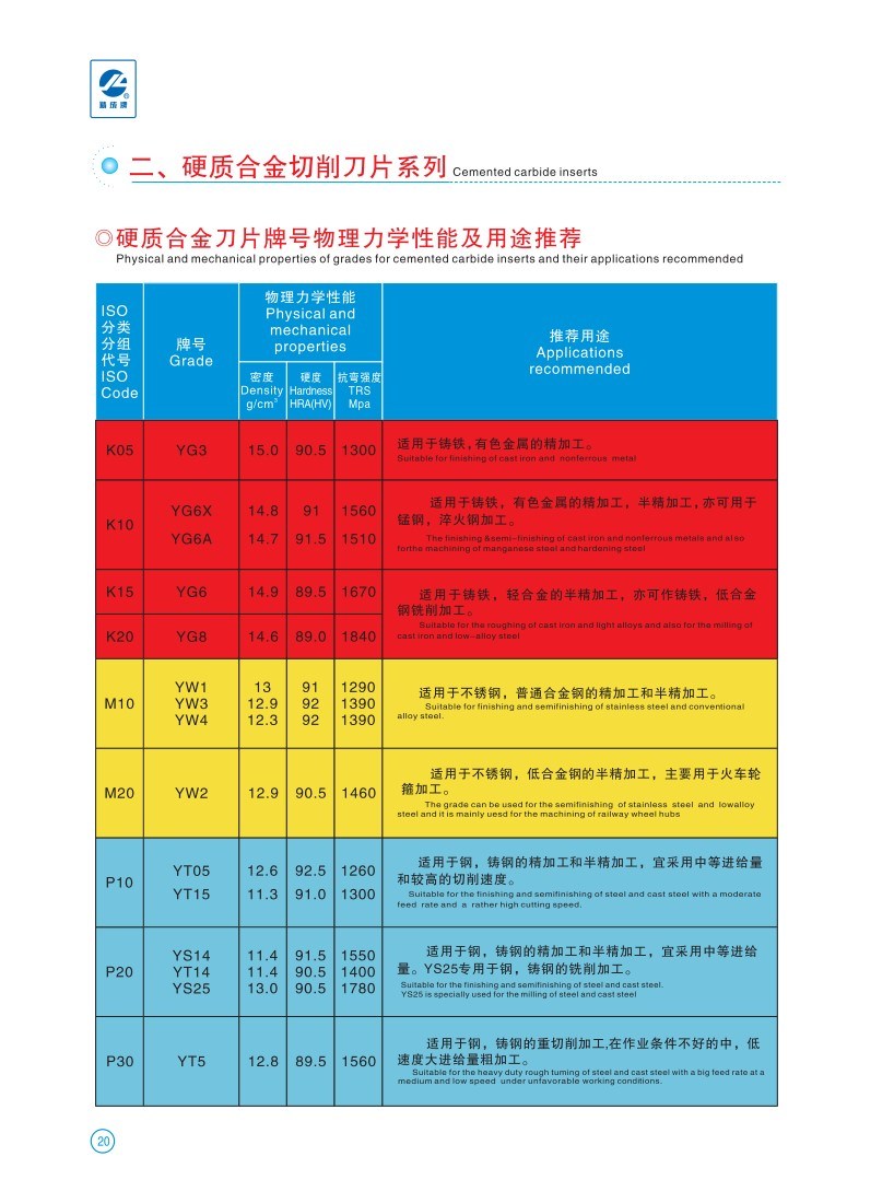 Tungsten Carbide Insert for Steel, Stainless Steel, Cast Iron, Aluminium Cutting