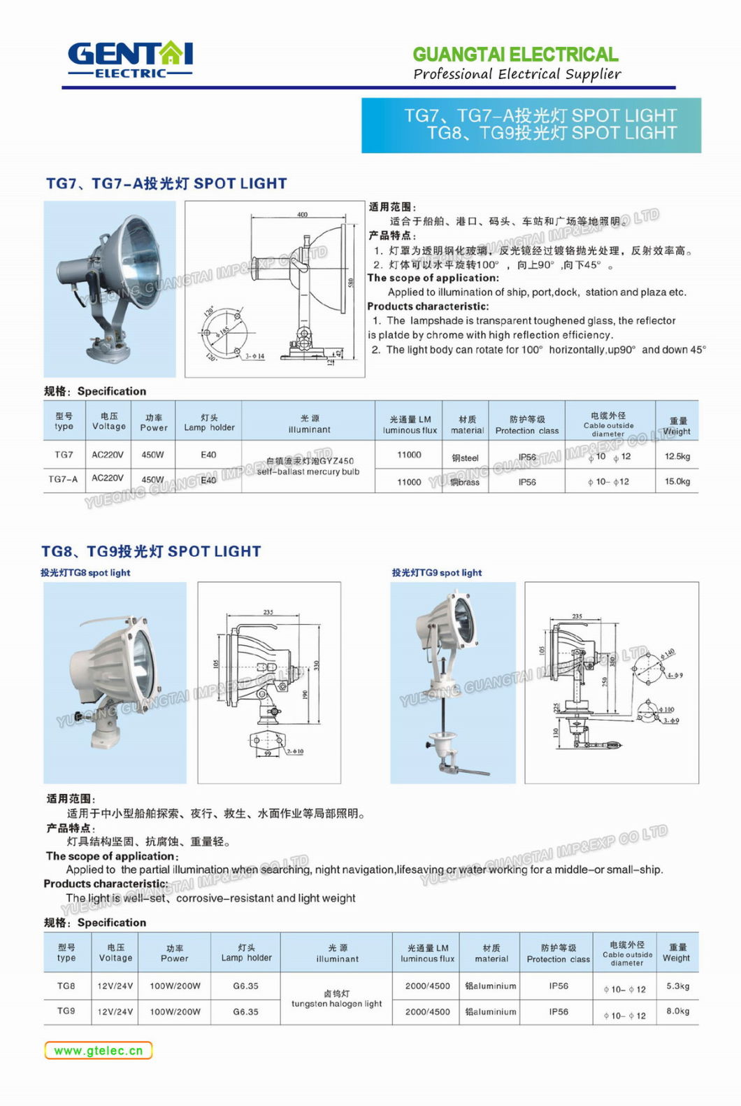 Good Quality Waterproof Marine High Power LED Spot Light