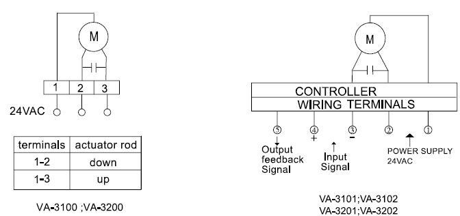 High Precision Electric Control Valve Actuator on - off / Modulating