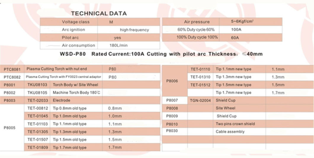 JTM-W01-P80-E02 P80 Plasma high frequency switching welding Cutting Torch with P8001E handle and stents