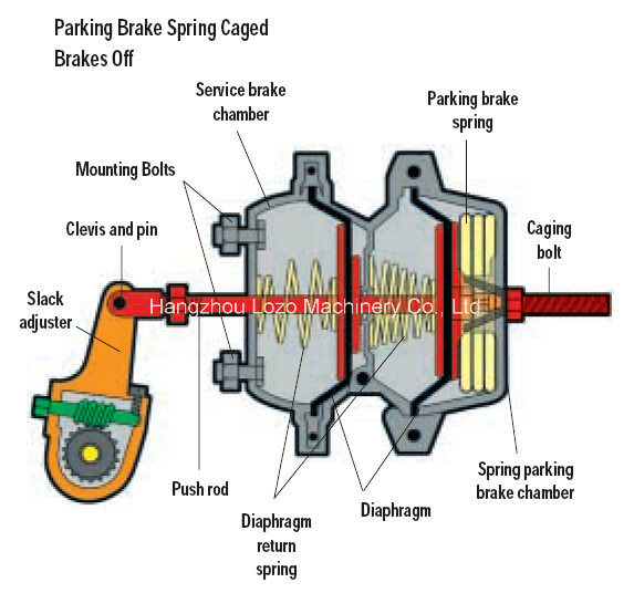 Spring Brake Chamber for America Market (T24/30)