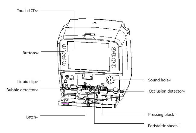 Mini Medical Infusion Pump with Ce (WP1200)