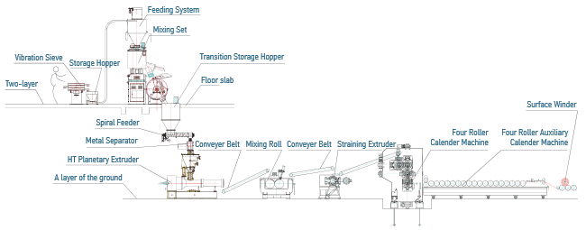 German Quality Planetary Extruder for PVC Films Calendering