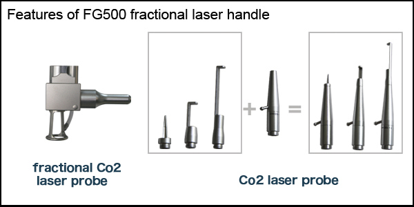Fractional Laser Facial Rejuvenation Machine
